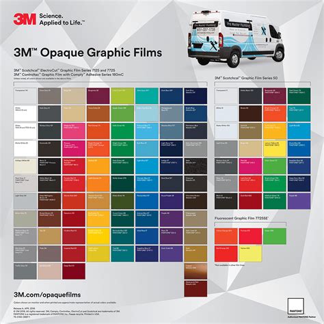 Experts Share Tips on 3m vinyl car wrap Options