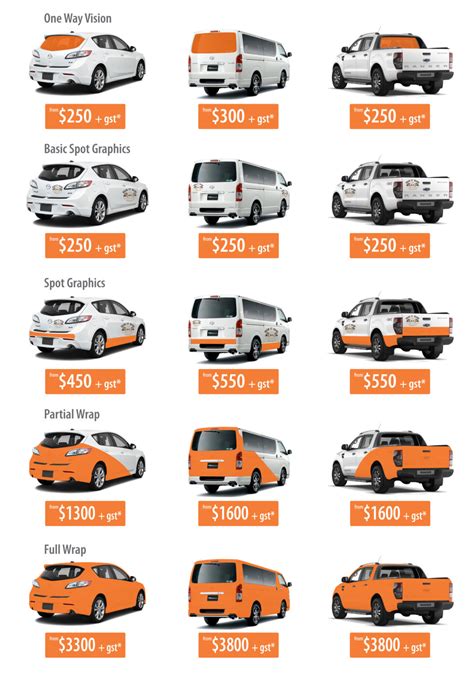 Experts Share Tips on Car wraps cost Options